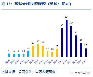 國泰中證全指通信設(shè)備ETF投資價值分析