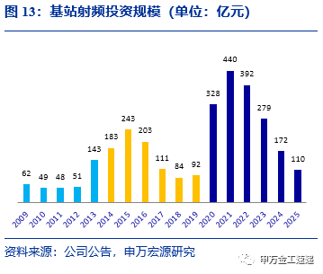 國泰中證全指通信設備ETF投資價值分析——指數基金產品研究系列報告之五