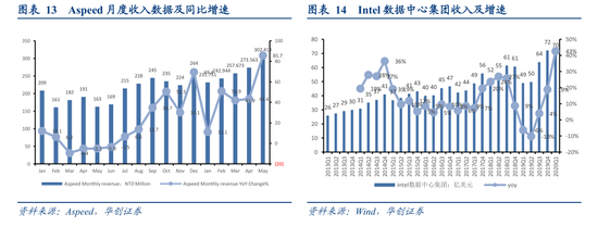 通信設備行業深度研究報告 2020年全年三大運營商新建70萬5G基站