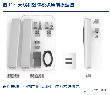 國泰中證全指通信設備ETF投資價值分析--指數基金產品研究系列報告之五