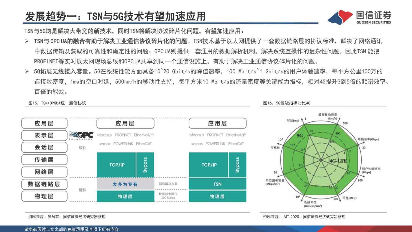 工業(yè)通信設(shè)備行業(yè)研究:產(chǎn)業(yè)升級(jí)重塑新藍(lán)海,國(guó)產(chǎn)廠商迎發(fā)展先機(jī)
